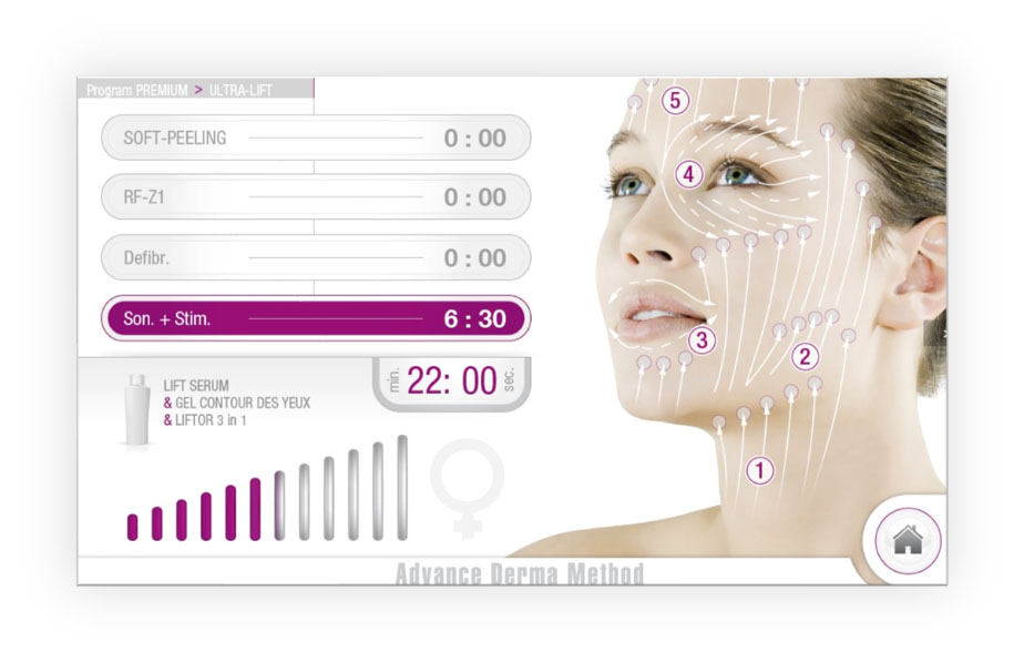 antirid, eliminare riduri