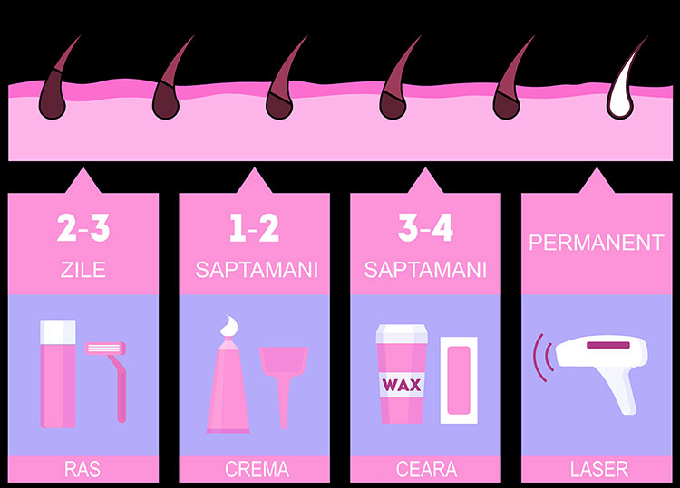 epilarea laser te scapa de foliculita